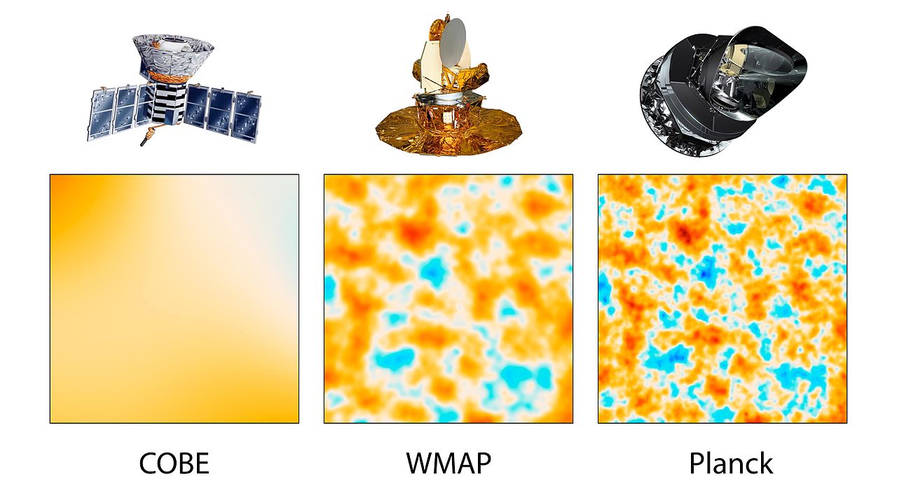 images captured by COBE, WMAP andPLANCK