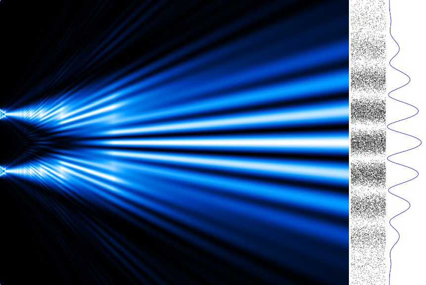 two blue waves emerging from two sources set at left side of the image, interfering and creating the double slit wave interference pattern set at right of the image