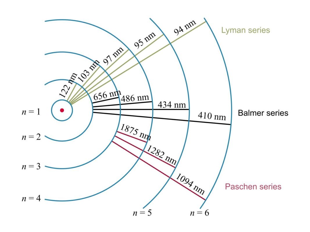 hydrogen transition states