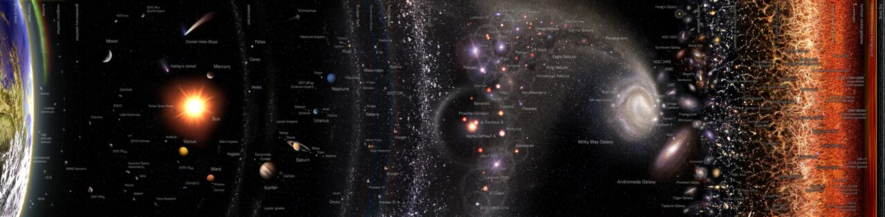 Observable Universe Logarithmic Map horizontal layout