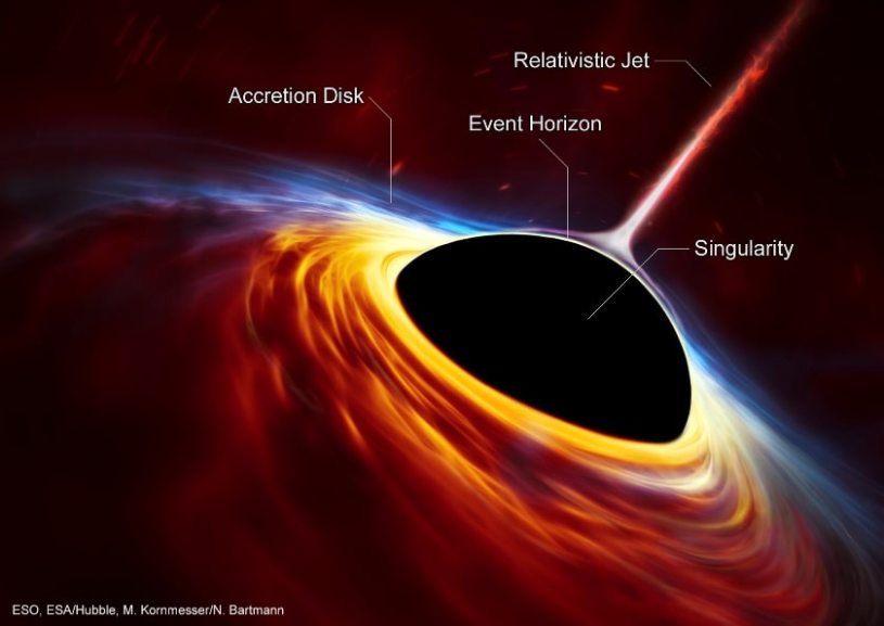 anatomy of black hole