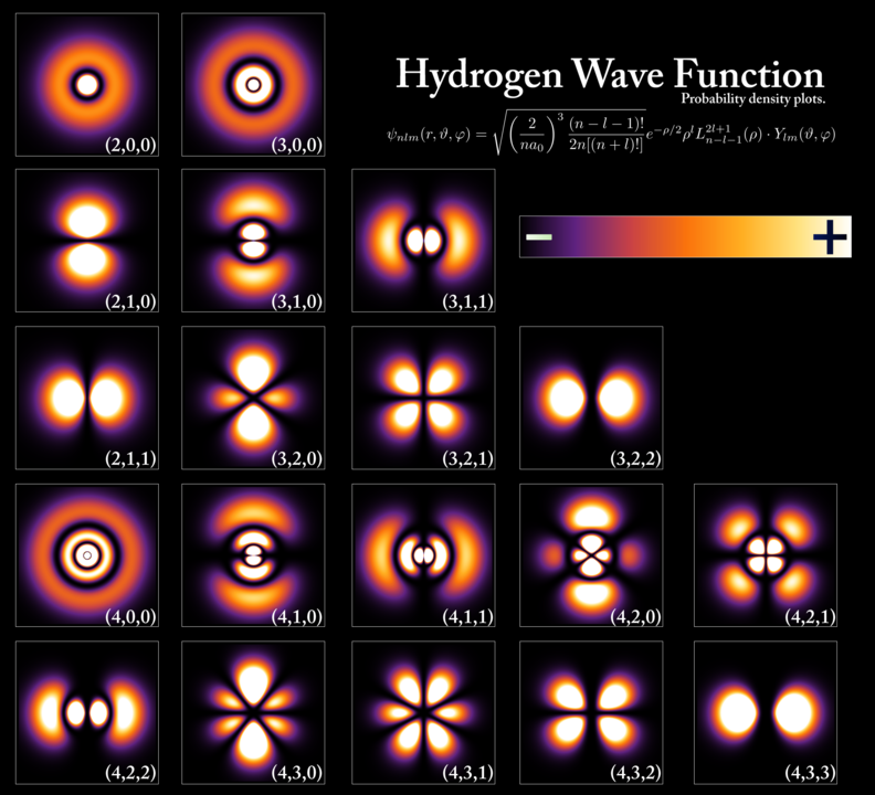 hydrogen probability density plots
