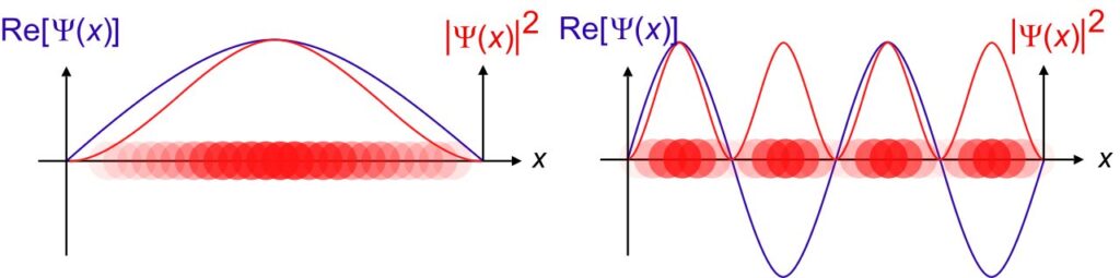 Quantum mechanics standing_wavefunctions