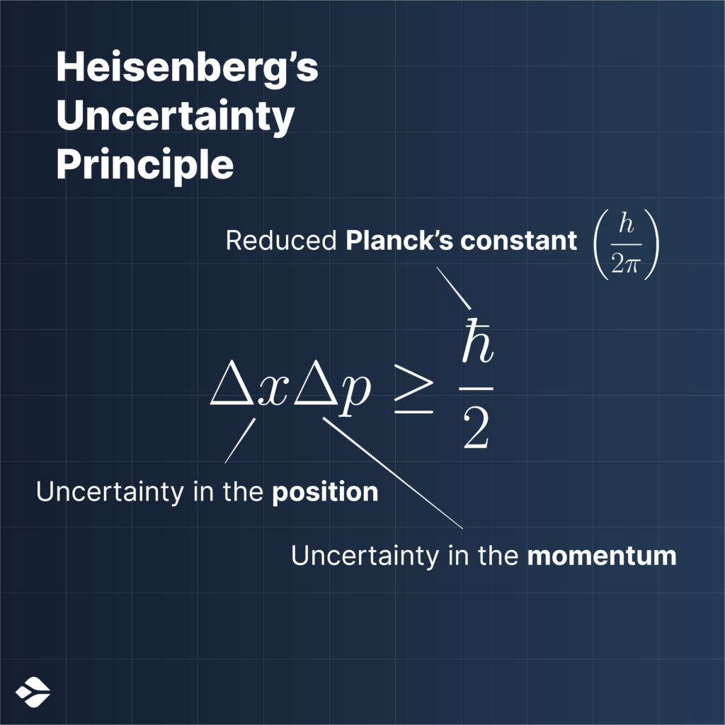 Infographic featuring De Broglie's relationship between wavelength and momentum of a quantum object