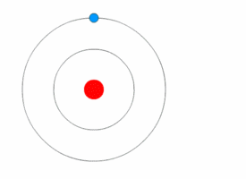 Bohr model of the atom