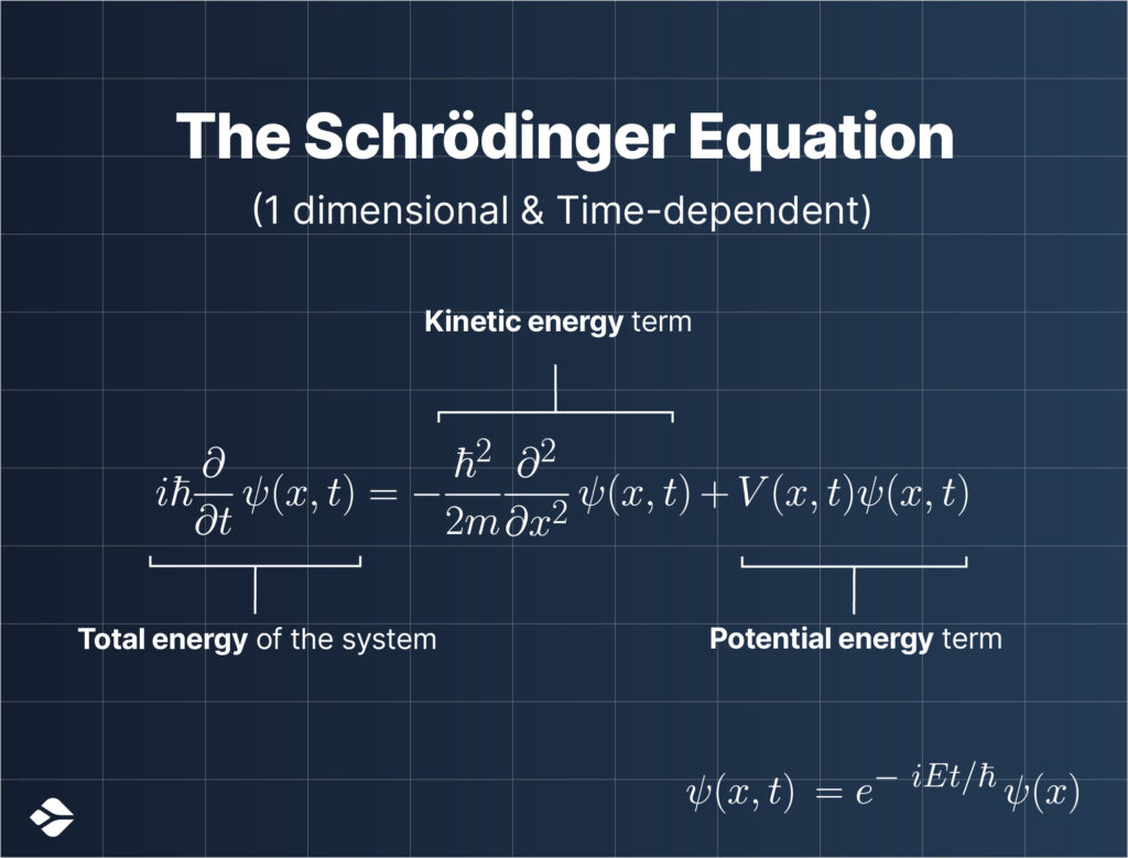 The Schrodinger wave equation