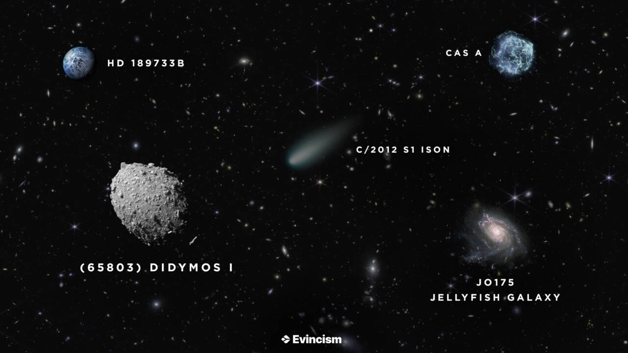 image of space with lots of stars and galaxies in the background, and edited transparent images including an asteroid, a comet, a galaxy, a supernovae, and an exoplanet with their formal names labeled