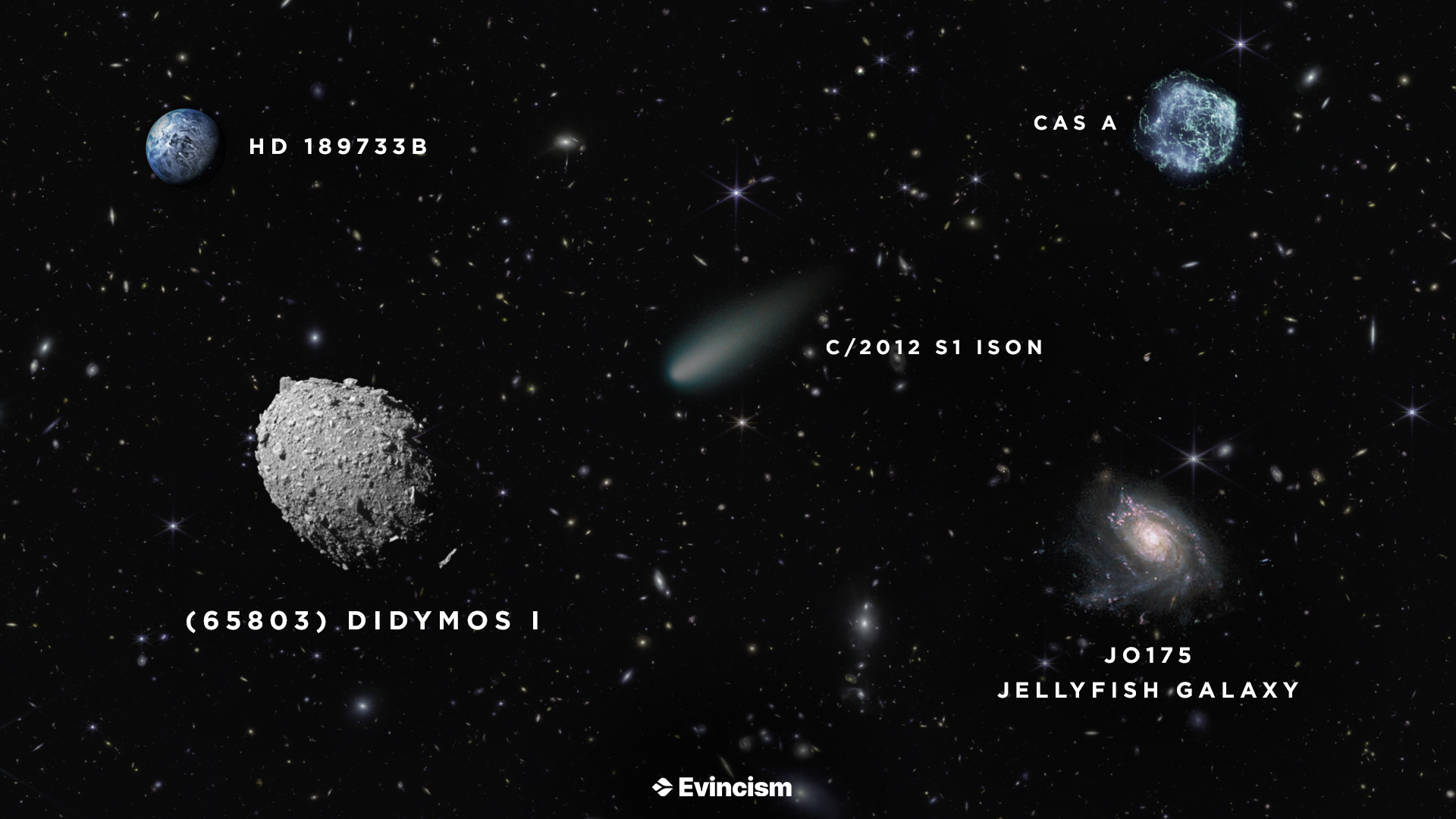image of space with lots of stars and galaxies in the background, and edited transparent images including an asteroid, a comet, a galaxy, a supernovae, and an exoplanet with their formal names labeled